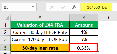 Forward Rate Agreements Example 1-1