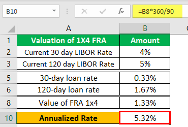 Forward Rate Agreements Example 1-4