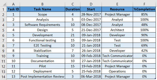 Gantt Charts in Power BI (Data)