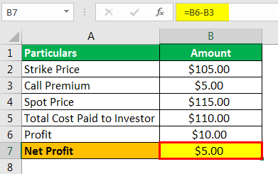 How to Trade Options Example 1