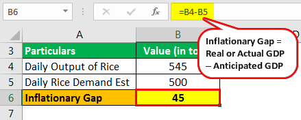 Inflationary Gap Example 1-1