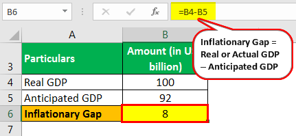 Inflationary Gap Example 1