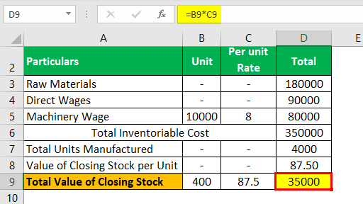 Inventoriable Cost Example 1.2
