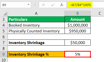 Inventory Shrinkage %
