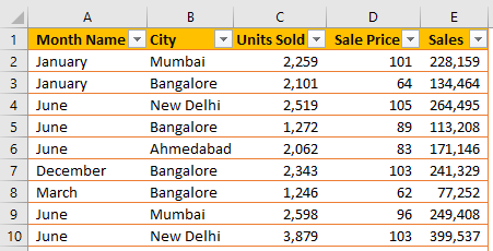 Map in Power BI (Sales Data)