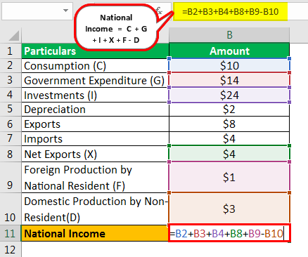 National Income Formula Example 1.1