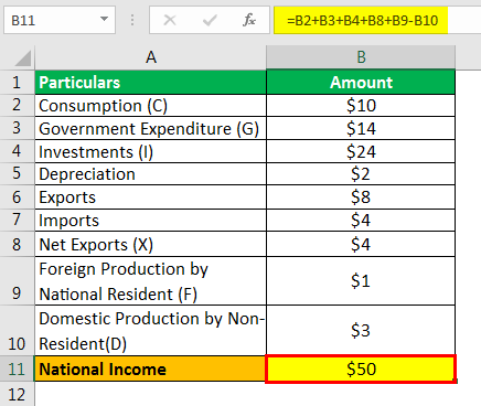 National Income Formula Example 1.2