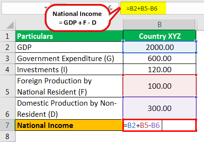 National Income Formula Example 2.1