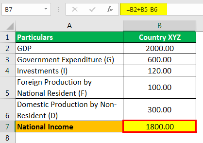 National Income Formula Example 2.2