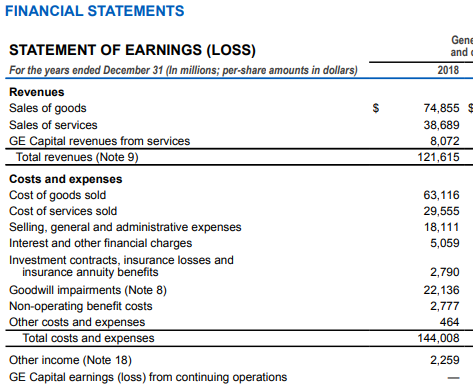 Operating Ratio Example 1.2