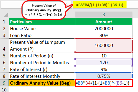 Example 2.1