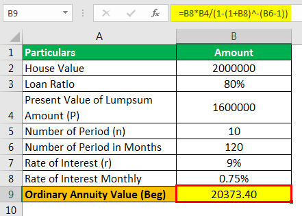 Ordinary Annuity Formula Example 2.2