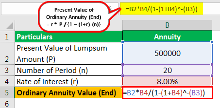 Ordinary Annuity Formula Example 3.1