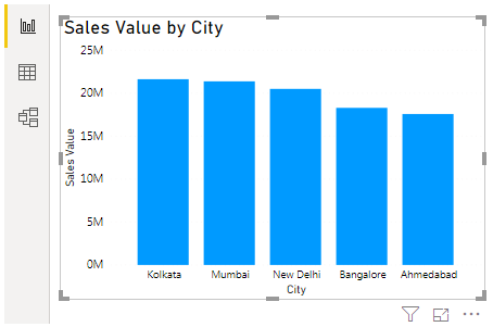 Power BI Bookmarks - Create Column Chart