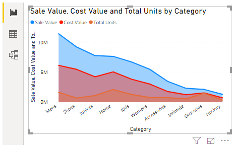 Power BI Charts - Area Chart 1