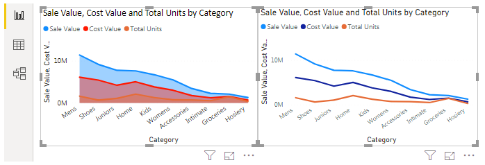 Power BI Charts - Area vs Line Chart