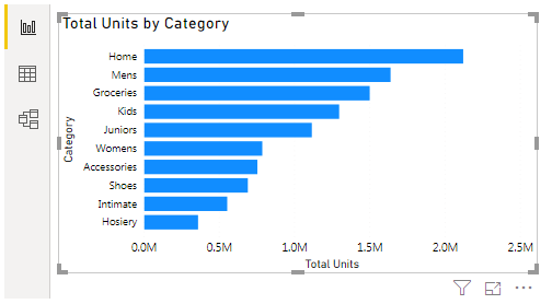 Power BI Charts - Clustered Bar Chart 2