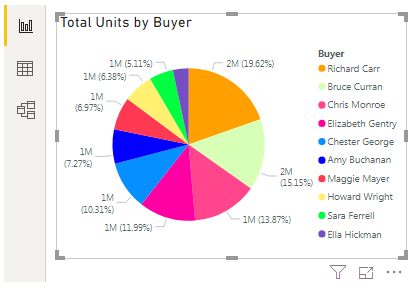 Pie Chart