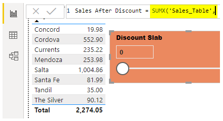 SUMX Sales_Table