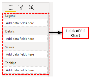 Power BI Pie Chart Fields