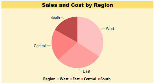 Pie Chart Image