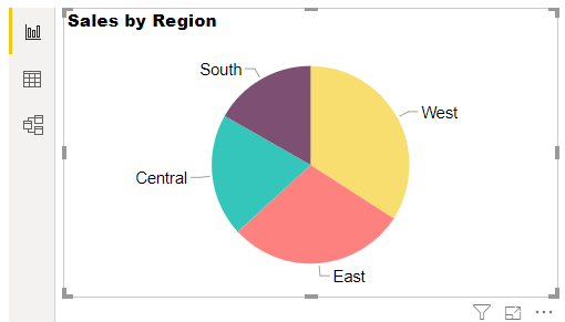Power BI Pie Chart View