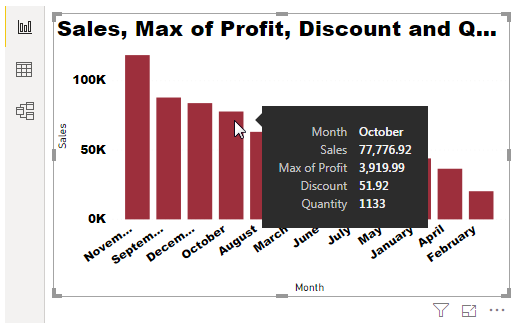 Power BI tooltip (Max of profit)