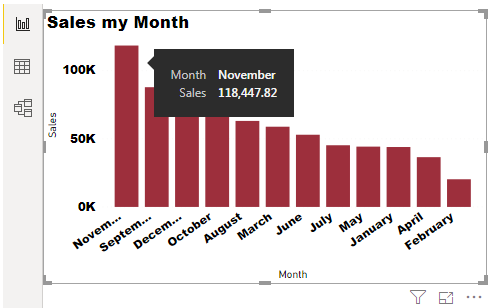 Power BI tooltip (month, sales)
