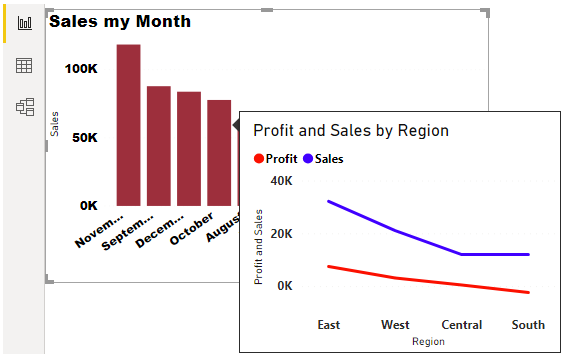 Power BI tooltip (profit and sales)