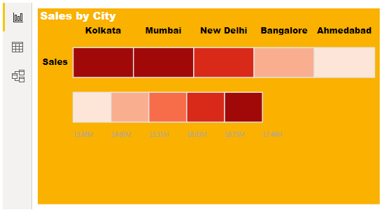 Power Bi Heat map (Final Table Heat Map)