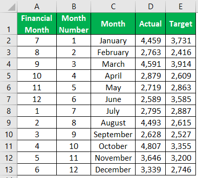 Power Bi Waterfall Chart (Excel Data)