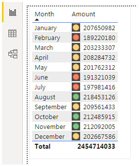 Power bi icons (Table with icon sets)