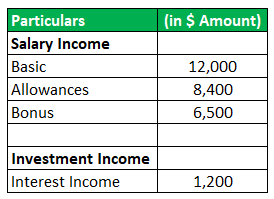 Progressive Tax Example 1