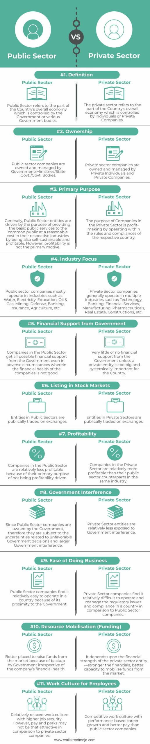 Public-Sector-vs-Private-Sector-info