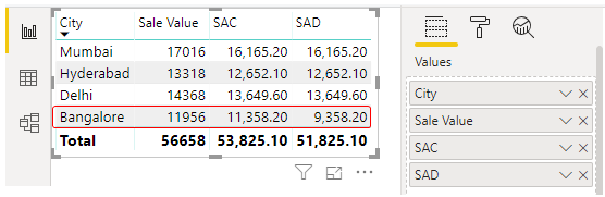 Add SAD