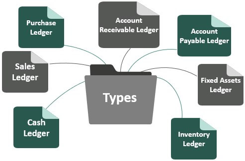 Types of Subledger in Accounting