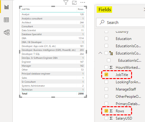 Visual #3 - Table (Fields, Job Title & Rows)