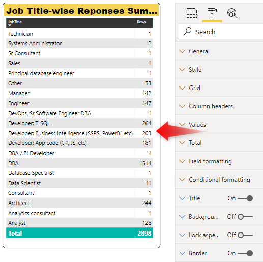 Power BI Visual #3 - Table (chart design)