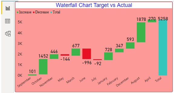 Waterfall Chart