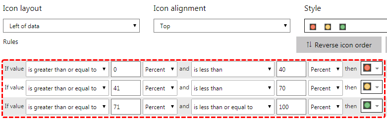 Values range