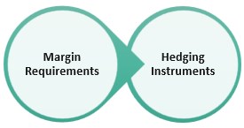 Aspects of short position