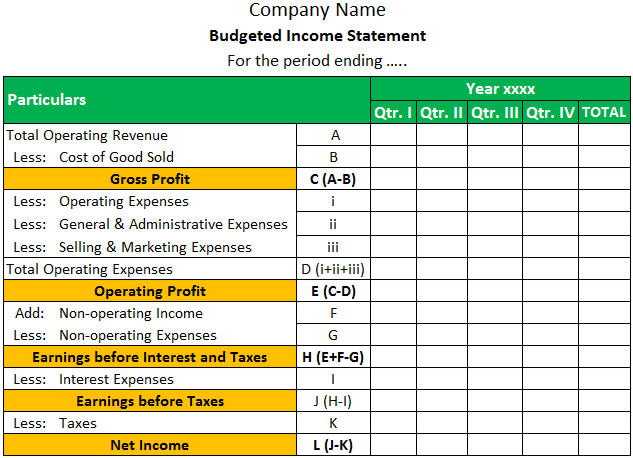 Budgeted Income Statement Format