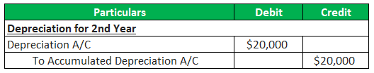Contra Asset Account Entry 4