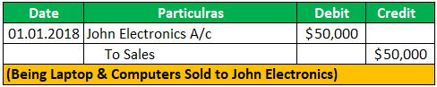 Credit Sales (JE) Example 1