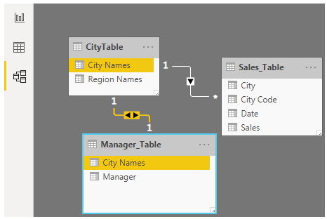 Data Relationships
