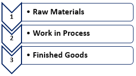 Direct-Material-Types