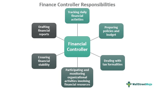 Financial Controller Responsibilities