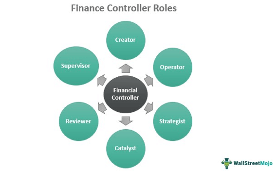 Financial Controller Roles