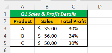Formatting Text In Excel - Example 2