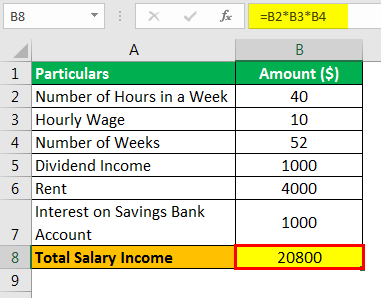 Gross Income Formula Example 2.1